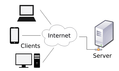 HTTP Method와 상태코드
